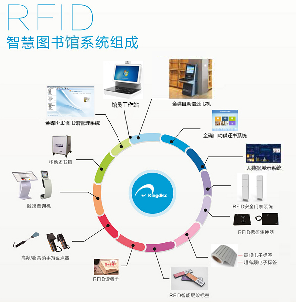 RFID智能图书管理系统